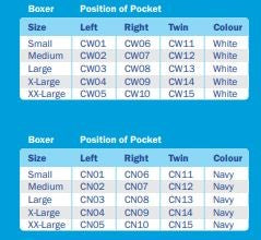 CUI Ostomy High Waist Boxers w/Pouch Male Large White