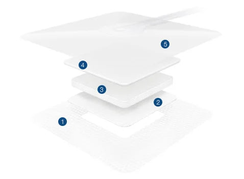 Avelle Npwt System (12x21)cm (4x13)cm Inner Pad W/ Hydrofiber Core & Silicone Adhesive Border
