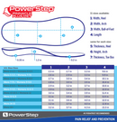 Powerstep Pinnacle Plus Met