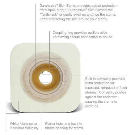 Natura Flexible Durahesive Convex Barrier 33-45mm (1 1/4" - 1 3/4") Flange 57mm (2 1/4")